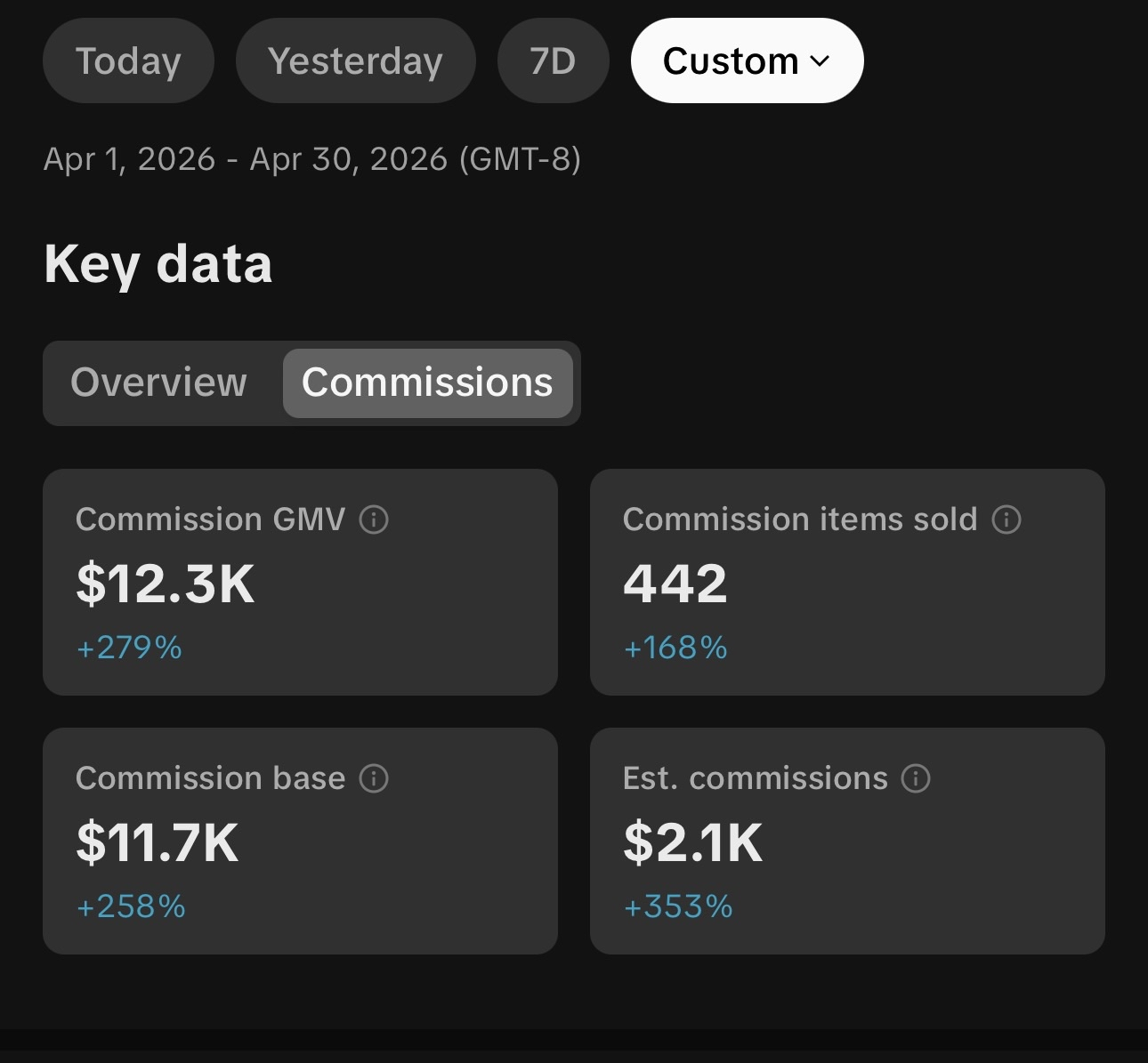 Creator result 2